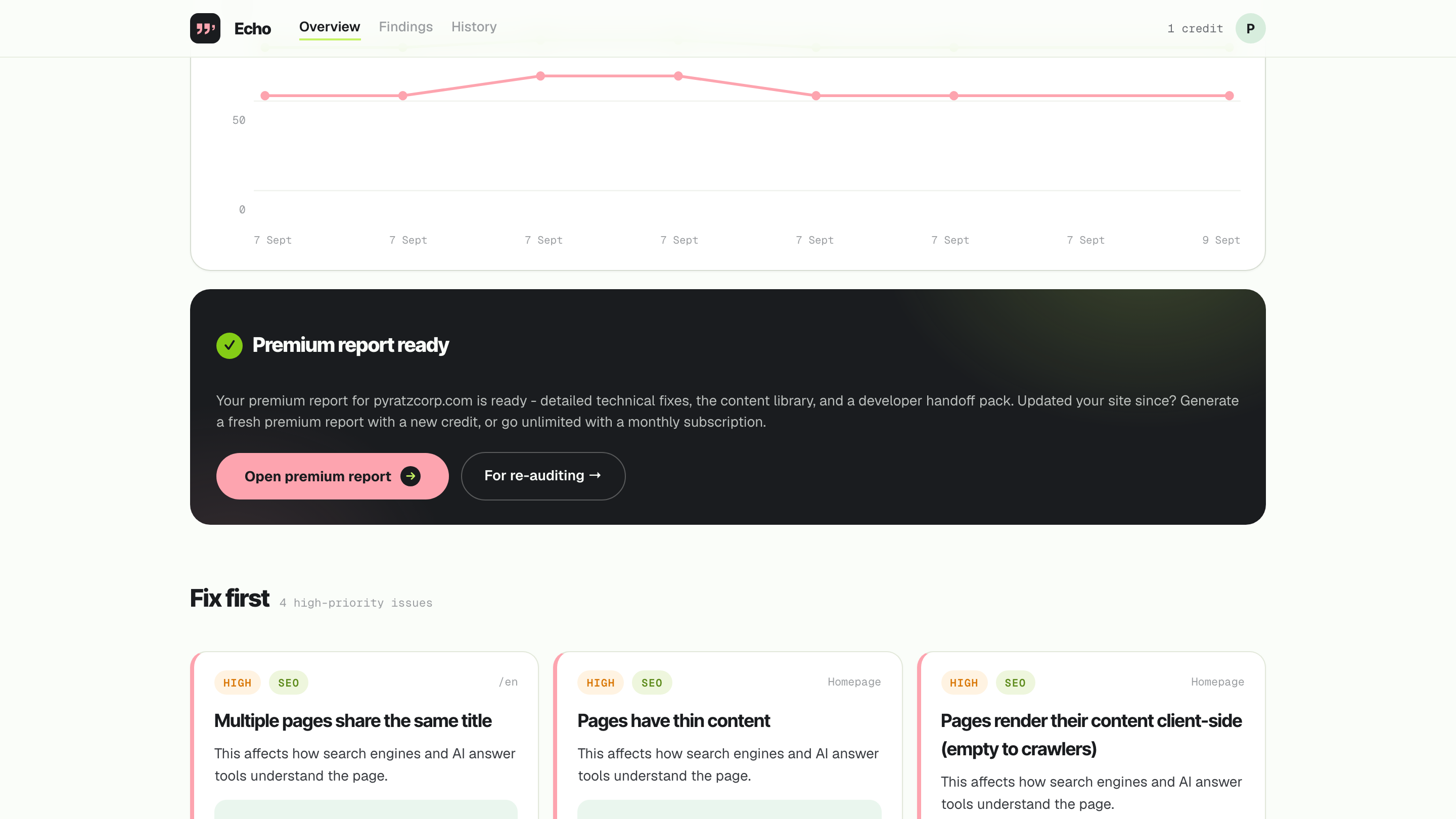 Corrections prioritaires dans Echo