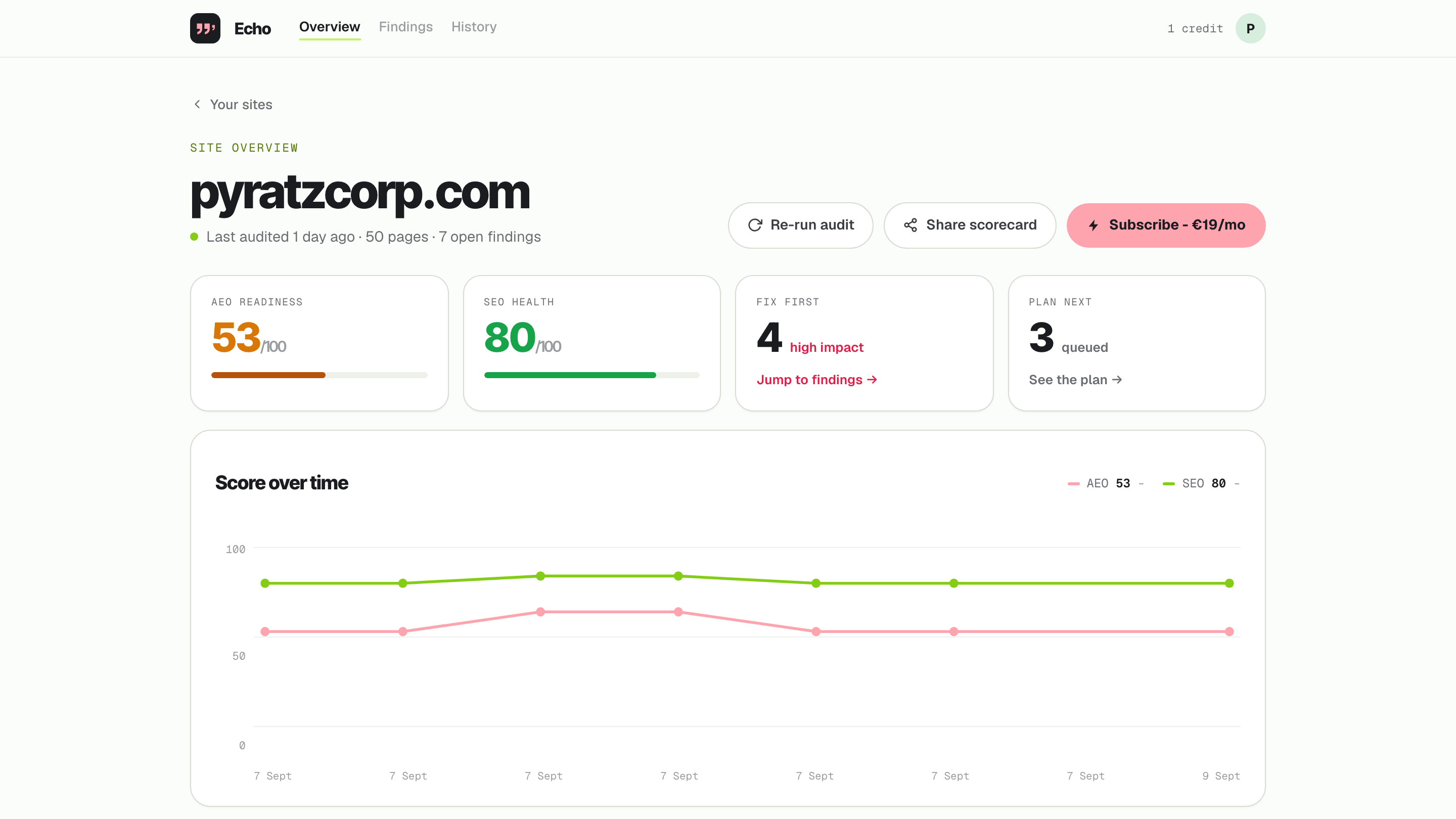 Vue d’ensemble du site dans Echo